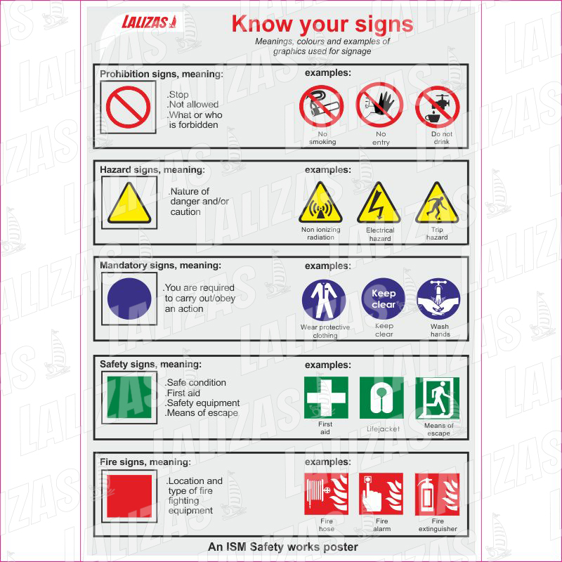 Know Your Signs, #1068Y image